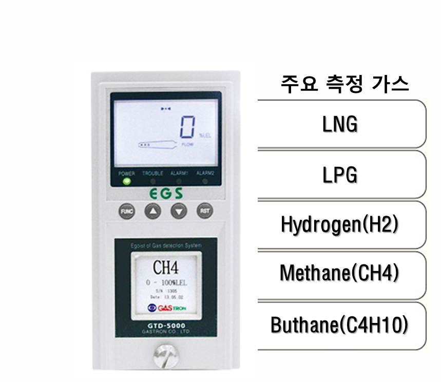 일반형 흡입식 가연성 가스감지기, 주요 측정 가스: LNG, LPG, H2, CH4, C4H10