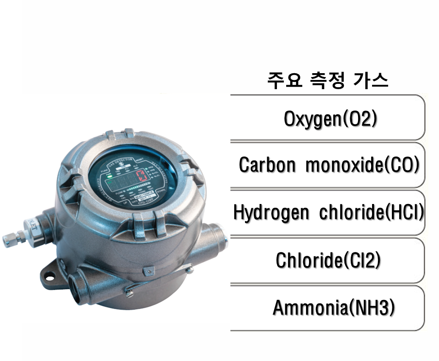 방폭형 흡입식 산소 가스감지기, 독성 가스감지기, 주요 측정 가스: O2, CO, HCI, CI2, NH3