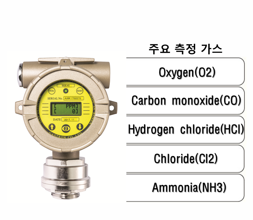 스마트형 산소 감지기, 독성 감지기, 주요 측정 가스: O2, CO, HCI, CI2, NH3