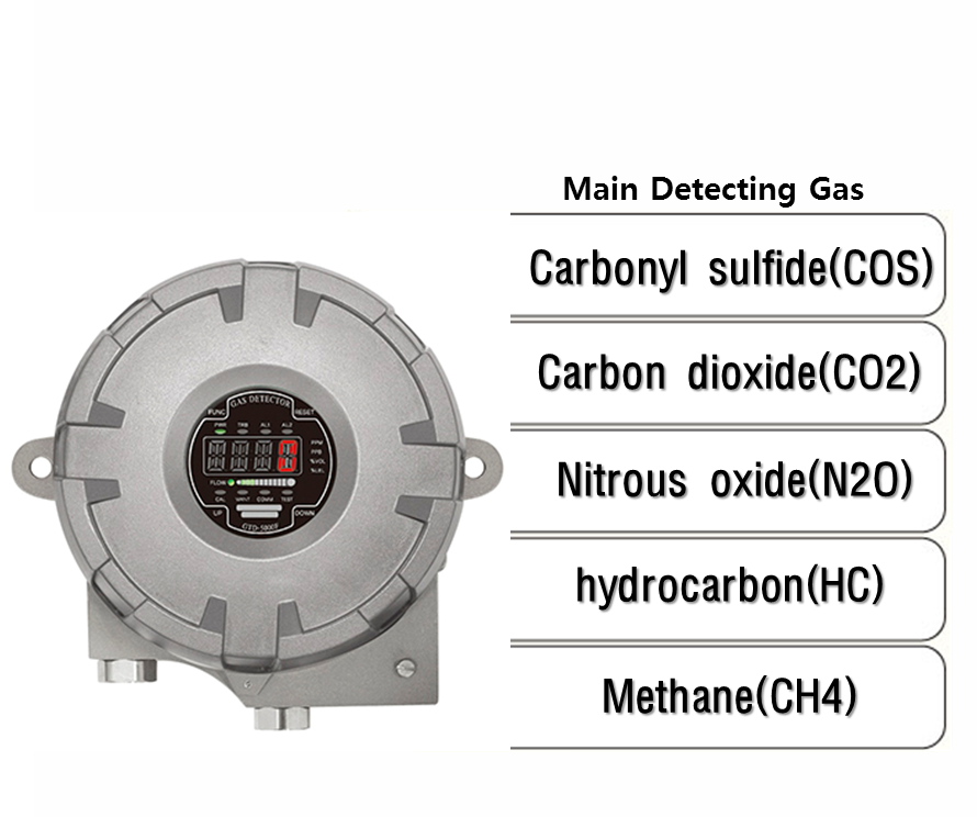 Explosion Proof Type Sampling Infrared Gas Detector, Main detecting Gas: COS, CO2, N2O, HC, CH4
